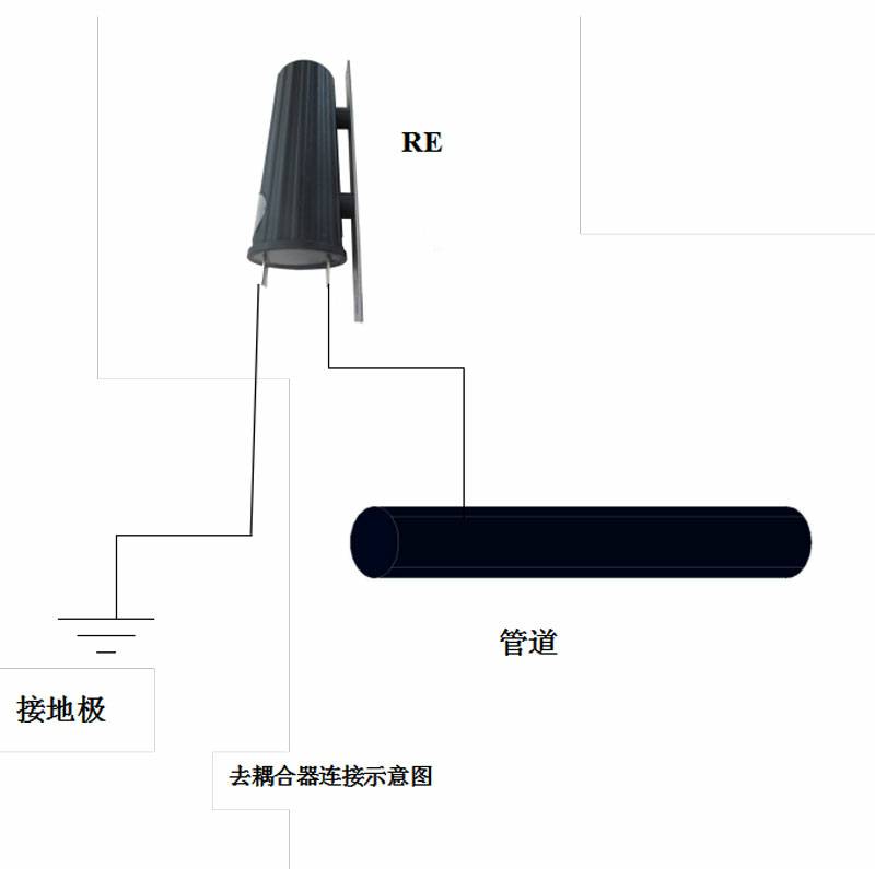 杂散电流腐蚀检测、评估及干扰源排流防护(图1)